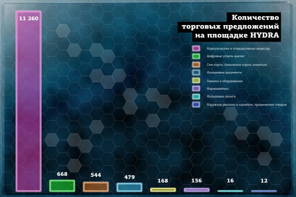 Ссылки даркнета